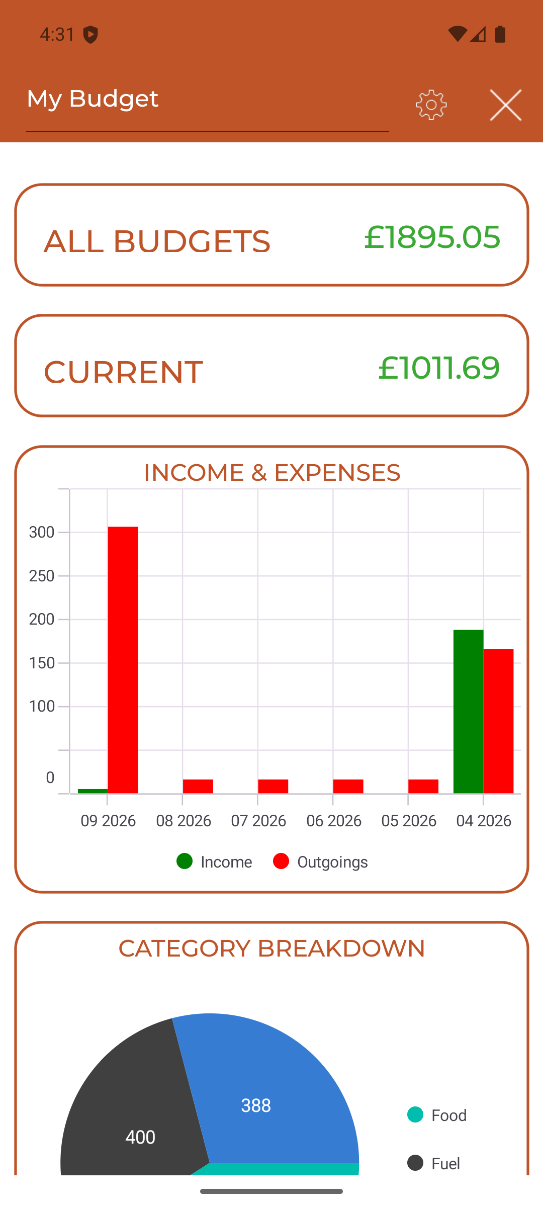 EasyBudget spending dashboard